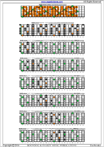 BAGED octaves C pentatonic major scale 1313131 sweep patterns : entire fretboard notes